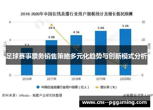 足球赛事票务销售策略多元化趋势与创新模式分析