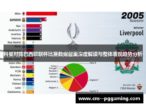 科曼对阵巴西欧联杯比赛数据层面深度解读与整体表现趋势分析