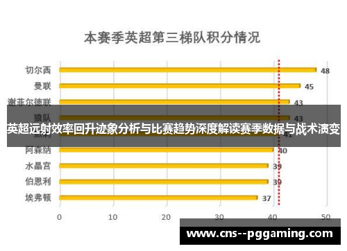 英超远射效率回升迹象分析与比赛趋势深度解读赛季数据与战术演变