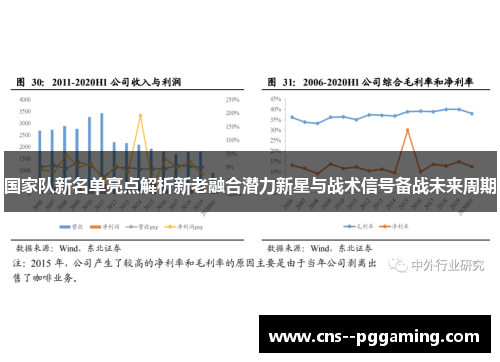 国家队新名单亮点解析新老融合潜力新星与战术信号备战未来周期 国家队新名单亮点解析新老融合潜力新星与战术信号备战未来周期