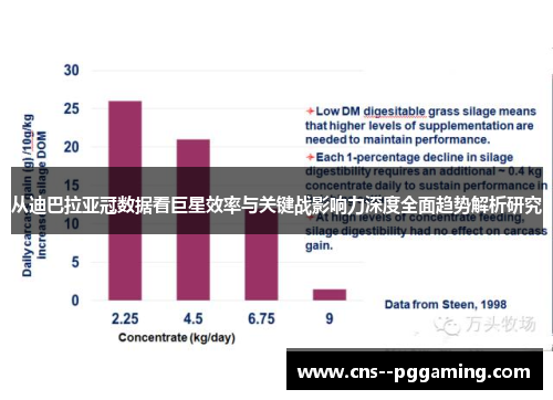 从迪巴拉亚冠数据看巨星效率与关键战影响力深度全面趋势解析研究 从迪巴拉亚冠数据看巨星效率与关键战影响力深度全面趋势解析研究