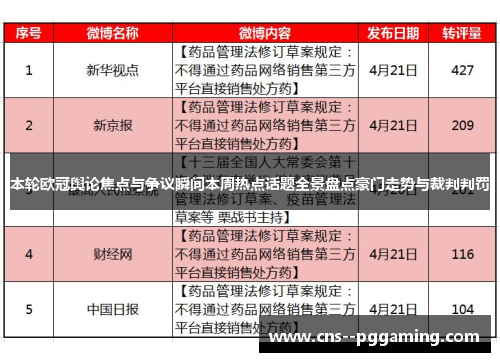 本轮欧冠舆论焦点与争议瞬间本周热点话题全景盘点豪门走势与裁判判罚 本轮欧冠舆论焦点与争议瞬间本周热点话题全景盘点豪门走势与裁判判罚