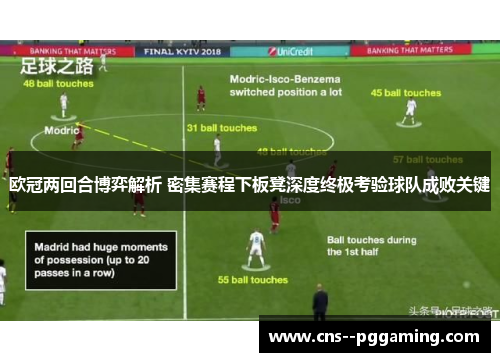 欧冠两回合博弈解析 密集赛程下板凳深度终极考验球队成败关键 欧冠两回合博弈解析 密集赛程下板凳深度终极考验球队成败关键